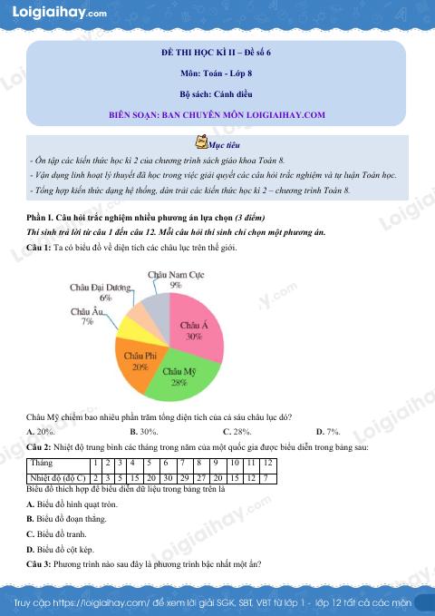 Đề thi học kì 2 Toán 8 Cánh diều - Đề số 6